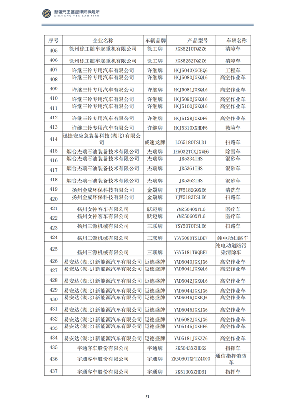 3月稅法速遞_52