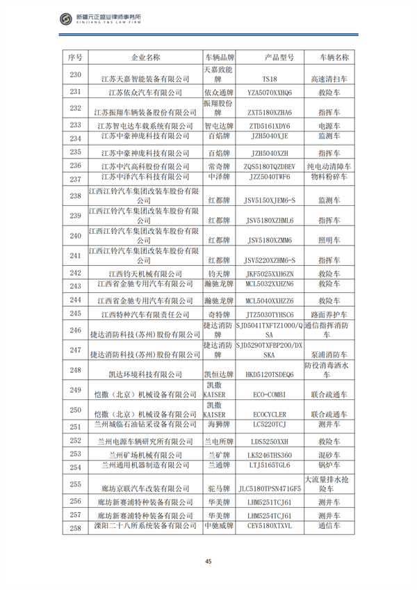 3月稅法速遞_46