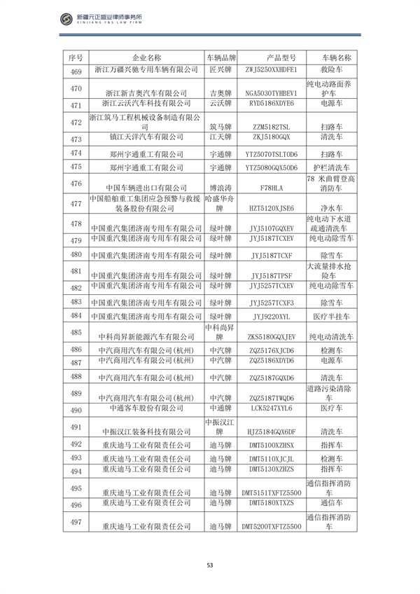 3月稅法速遞_54