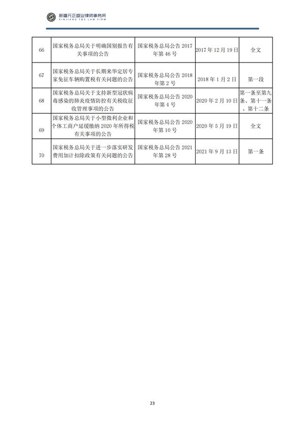 6月稅法速遞_24