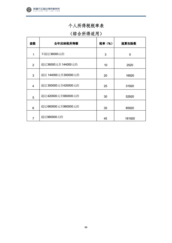 2月稅法速遞_87