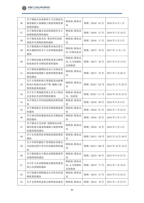 2月稅法速遞_64