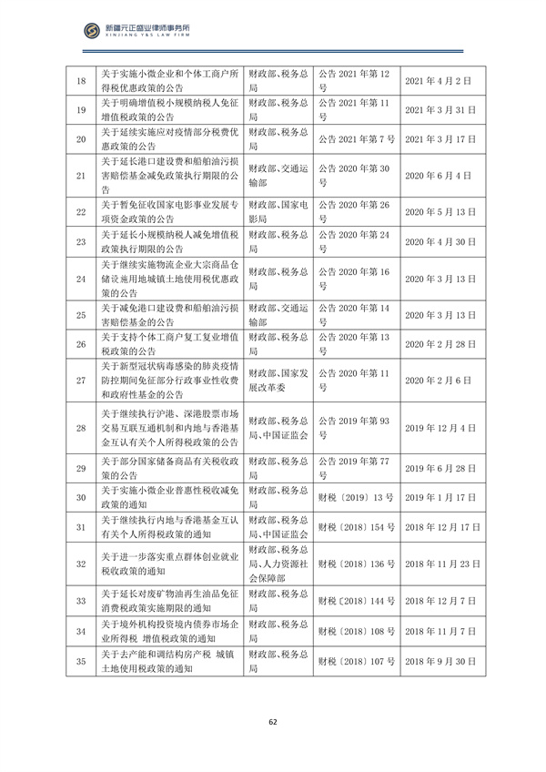 2月稅法速遞_63