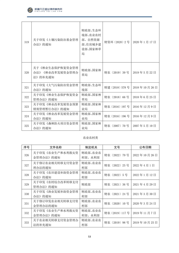 2月稅法速遞_54