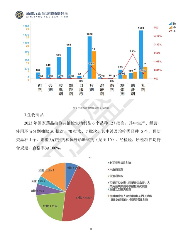 元正盛業(yè)政策法規(guī)匯編2024年3月25日-3月31日_11