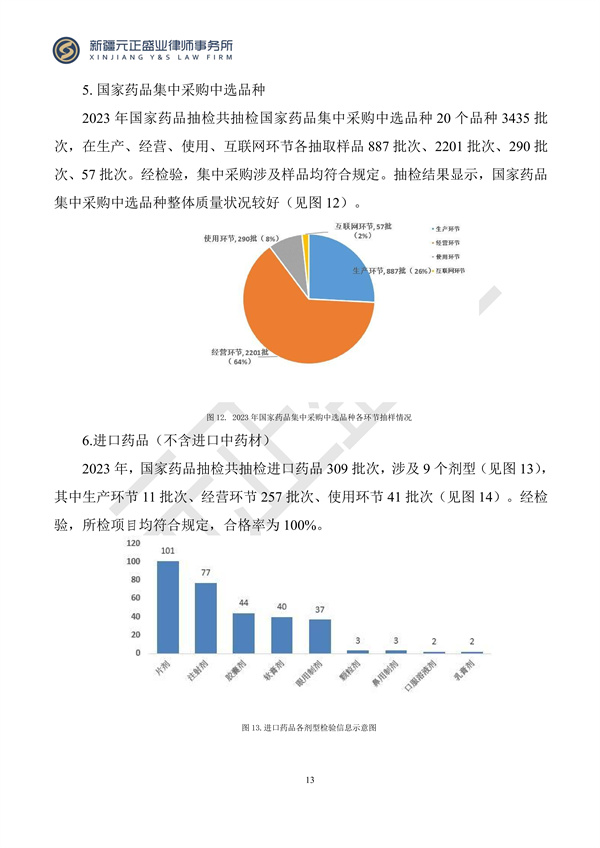 元正盛業(yè)政策法規(guī)匯編2024年3月25日-3月31日_13