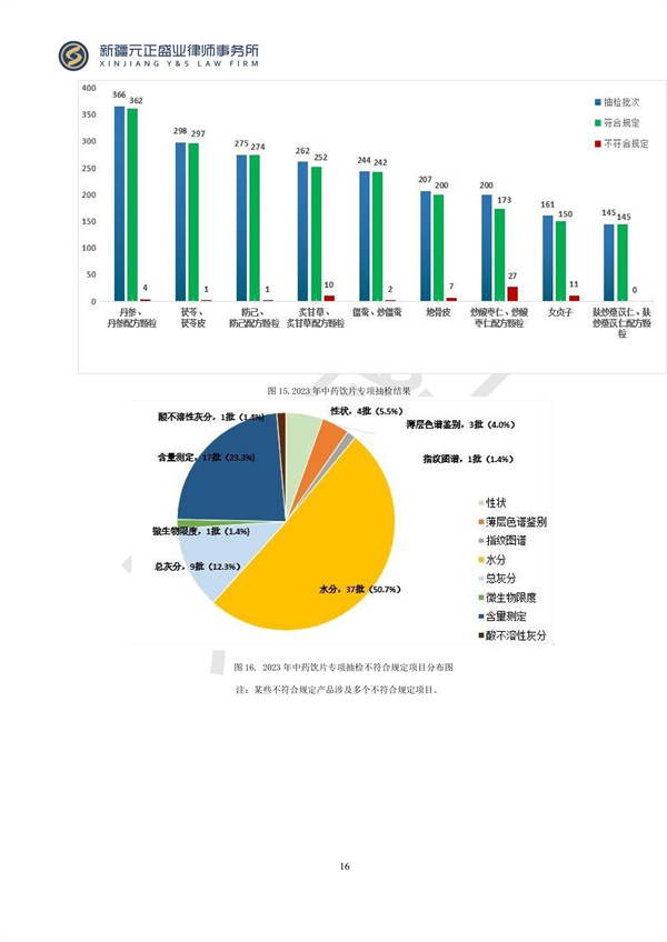 元正盛業(yè)政策法規(guī)匯編2024年3月25日-3月31日_16