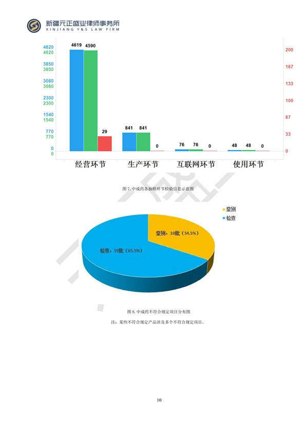 元正盛業(yè)政策法規(guī)匯編2024年3月25日-3月31日_10