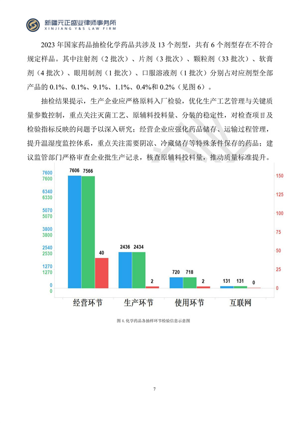 元正盛業(yè)政策法規(guī)匯編2024年3月25日-3月31日_07