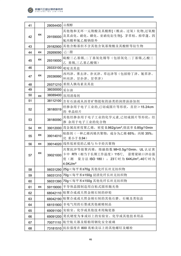 5月稅法速遞_48