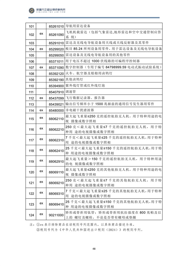 5月稅法速遞_50