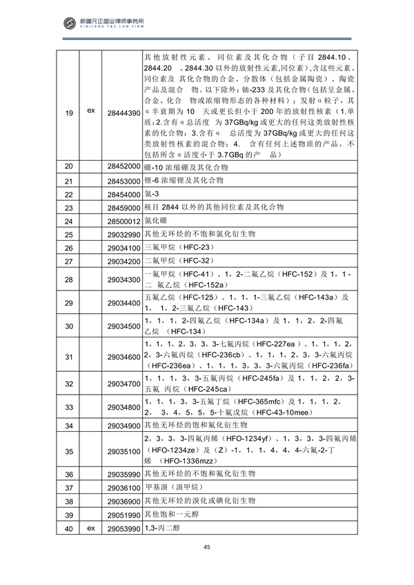 5月稅法速遞_47